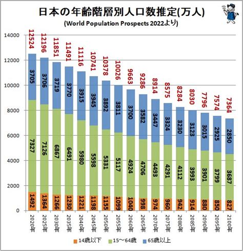 2 022年|2022年の日本